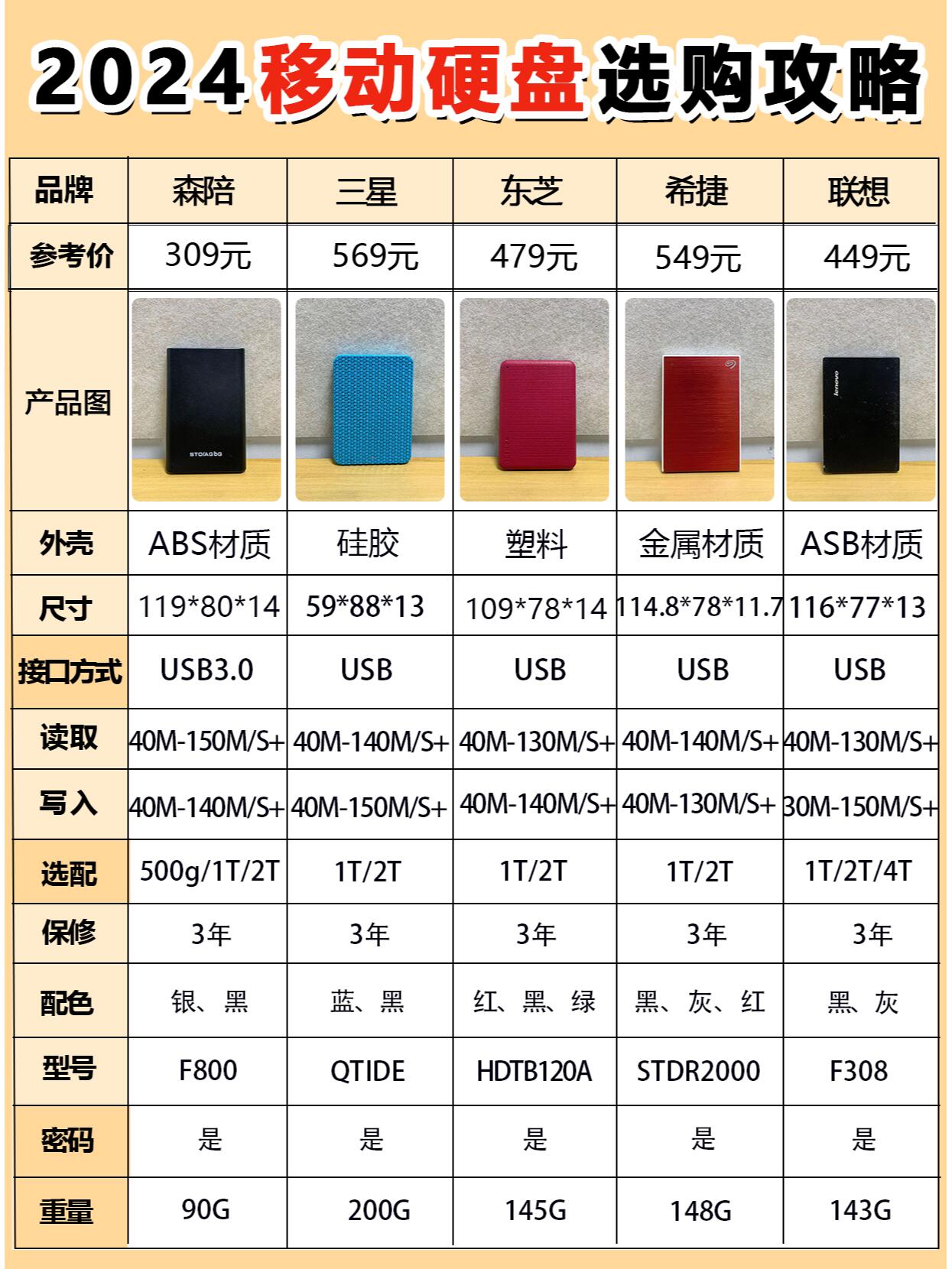 【三星移動硬盤報價】三星移動硬盤報價最新信息