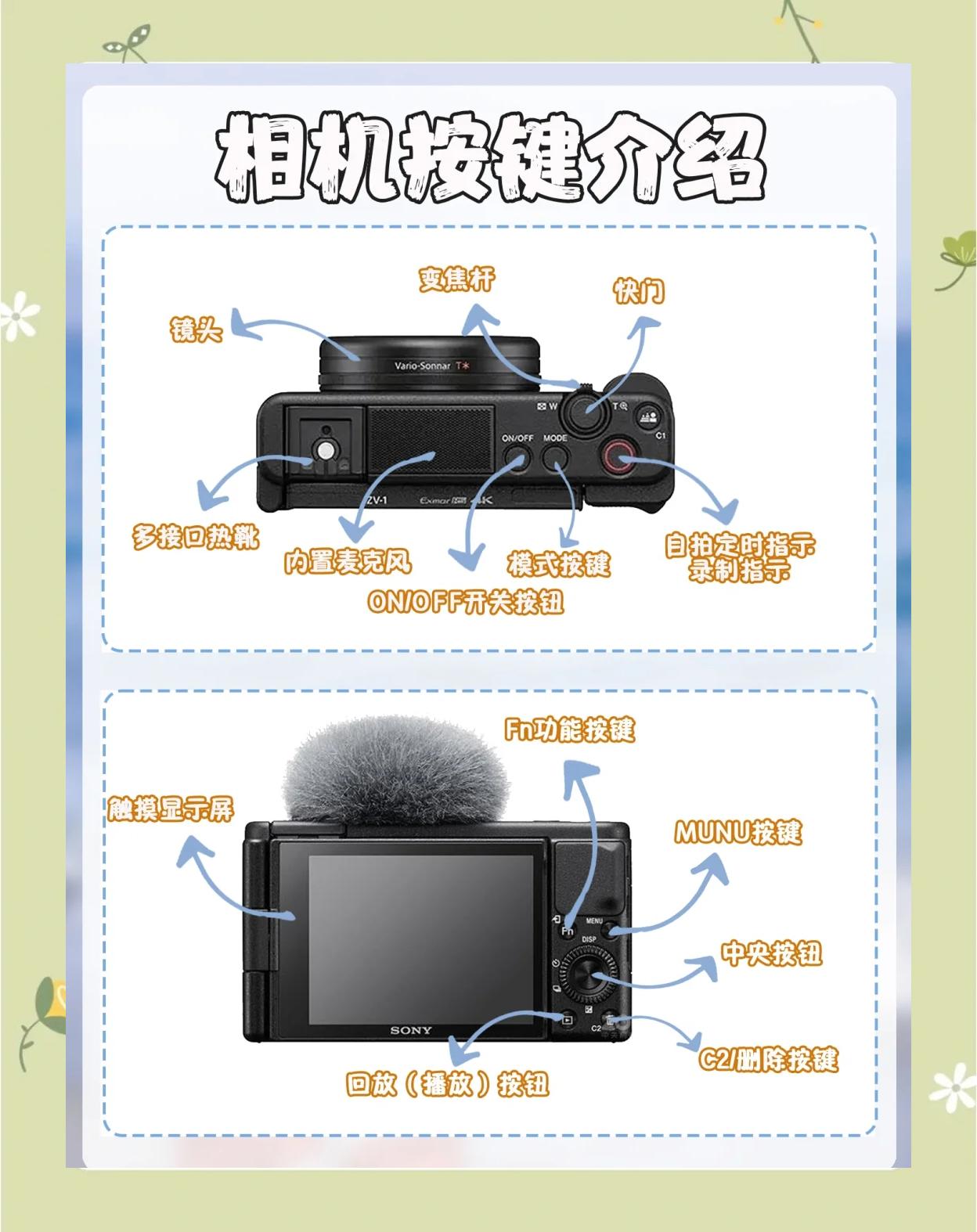 索尼TX1評(píng)測(cè)總結(jié)_索尼TX1_數(shù)碼影像評(píng)測(cè)