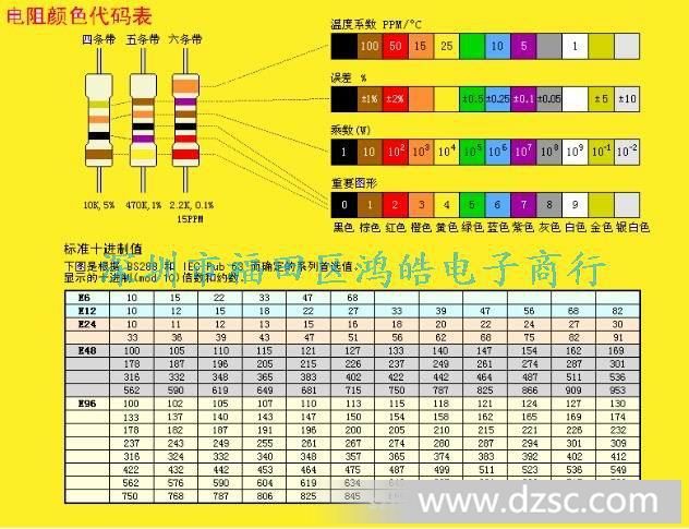 電路板上的電阻位上寫著820,它的阻值是多大?