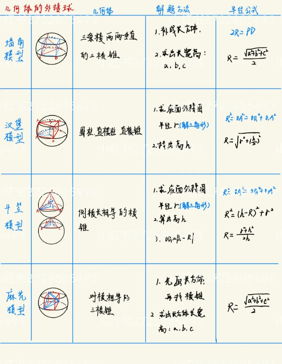 怎么判斷多邊形的內(nèi)切、外接、內(nèi)接、外切圓??