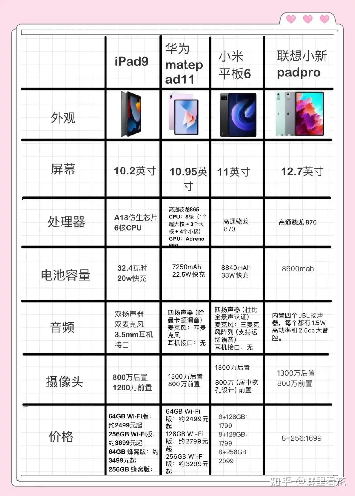 平板電腦長(zhǎng)20cm,寬12cm是多少英寸的?