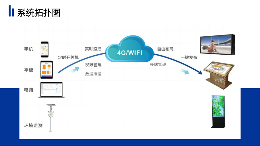 【sss遠(yuǎn)程協(xié)助系統(tǒng)】sss遠(yuǎn)程協(xié)助系統(tǒng)4.0