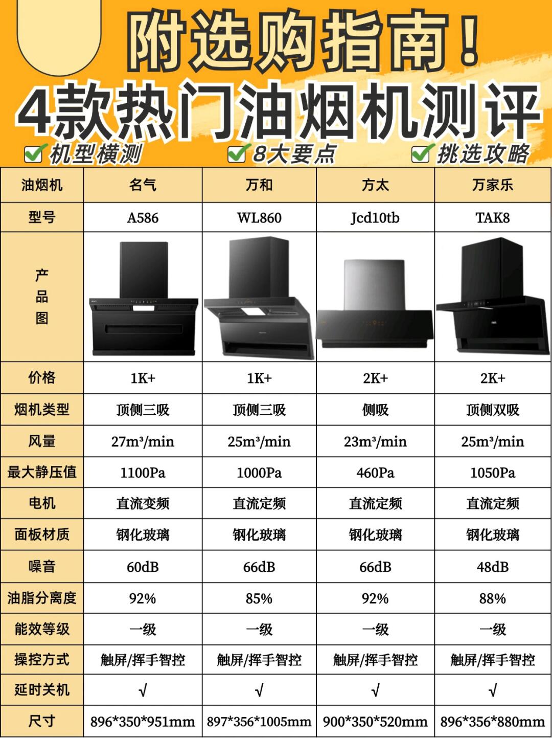 五大功能齊全!家庭必備的五款油煙機推薦_家電