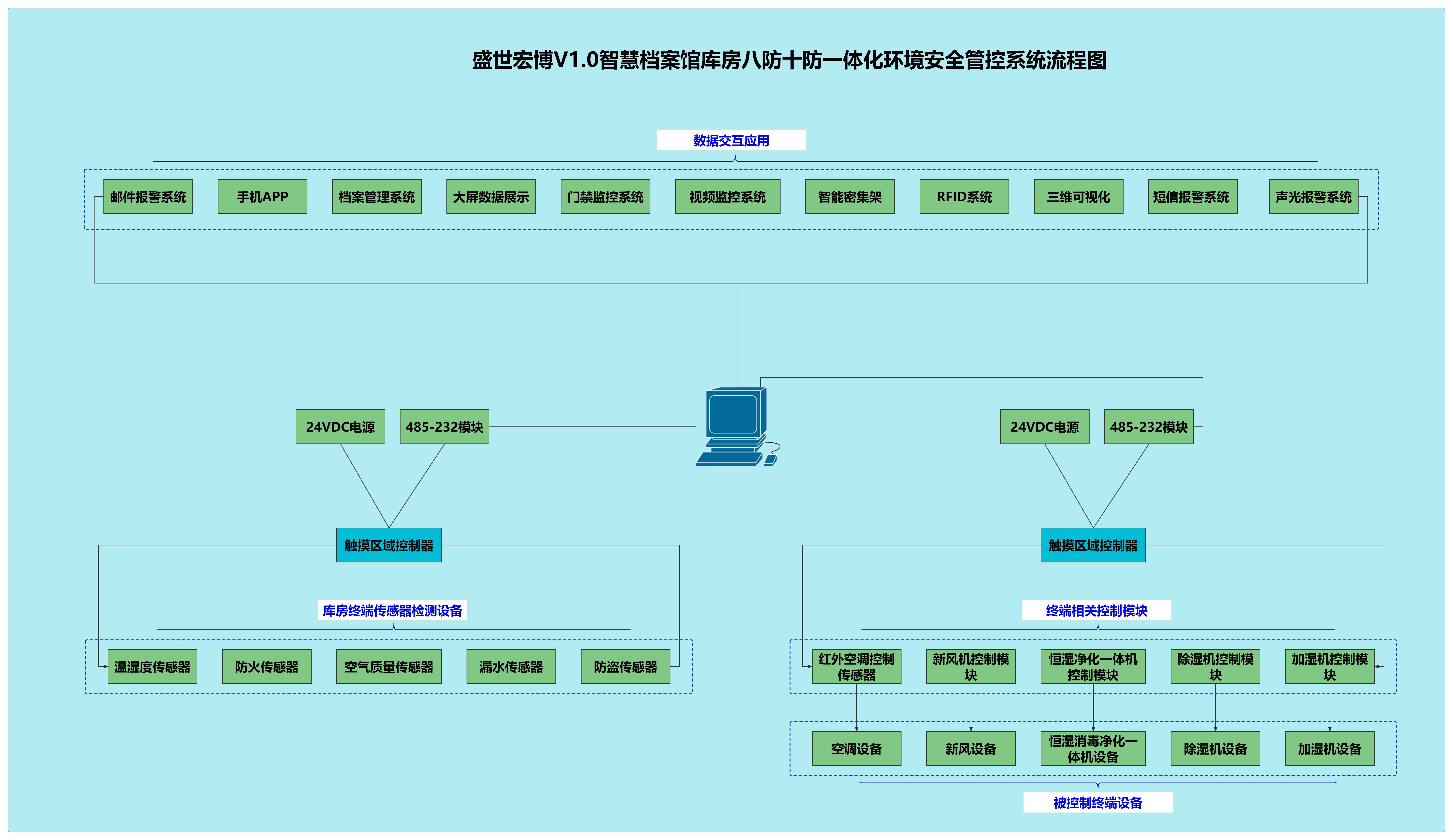 網(wǎng)上最受歡迎的檔案管理系統(tǒng)有哪些?-軟件技巧