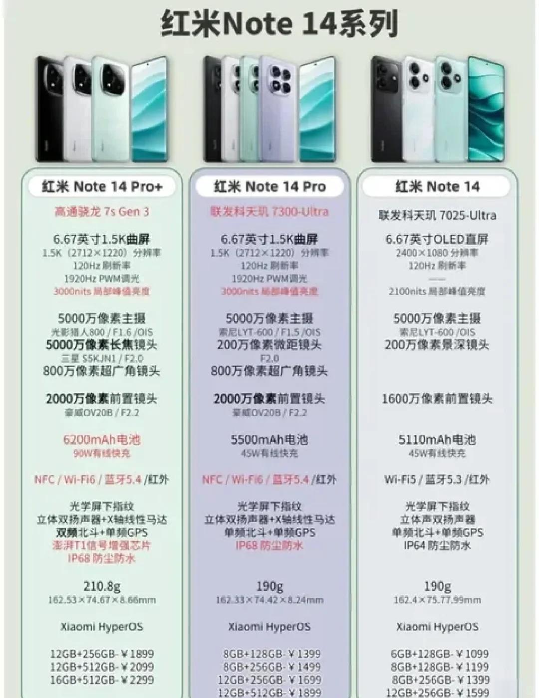 紅米5和紅米5A買哪個(gè)好?這篇文章告訴你答案