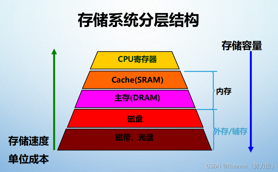 電腦存儲(chǔ)空間的kb、mb怎么念?兆是什么意思?