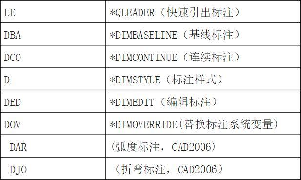 CAD復(fù)制快捷鍵是啥,有什么注意事項(xiàng)-軟件技巧