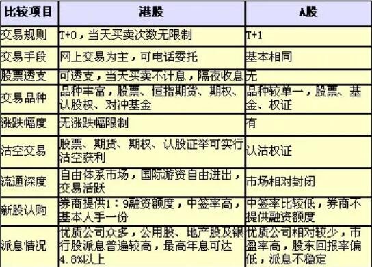 北京時間和格林尼治時間的具體算法是怎么樣的?