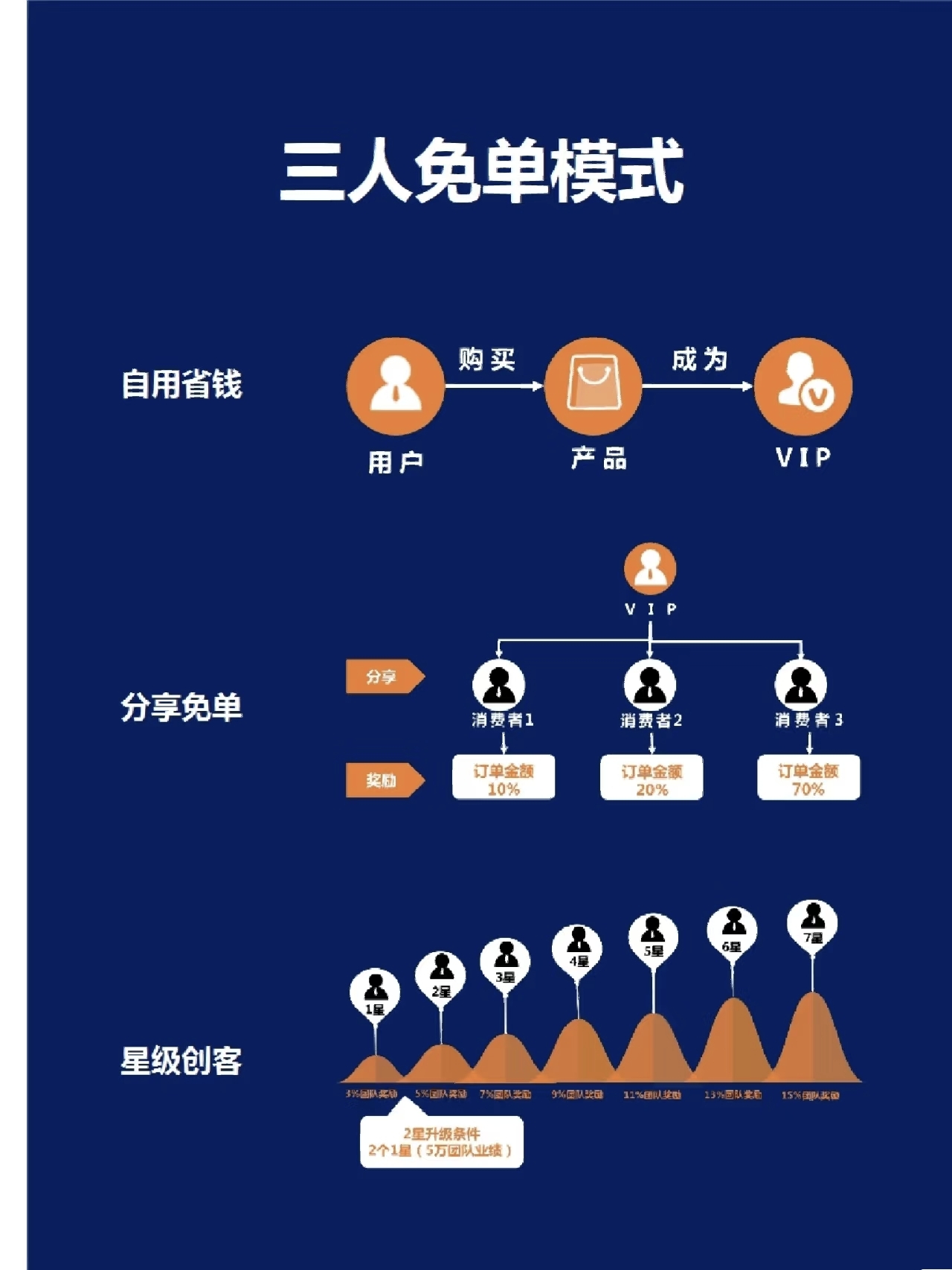什么是連鎖銷售?能成功嗎?為何有那么多人在做?