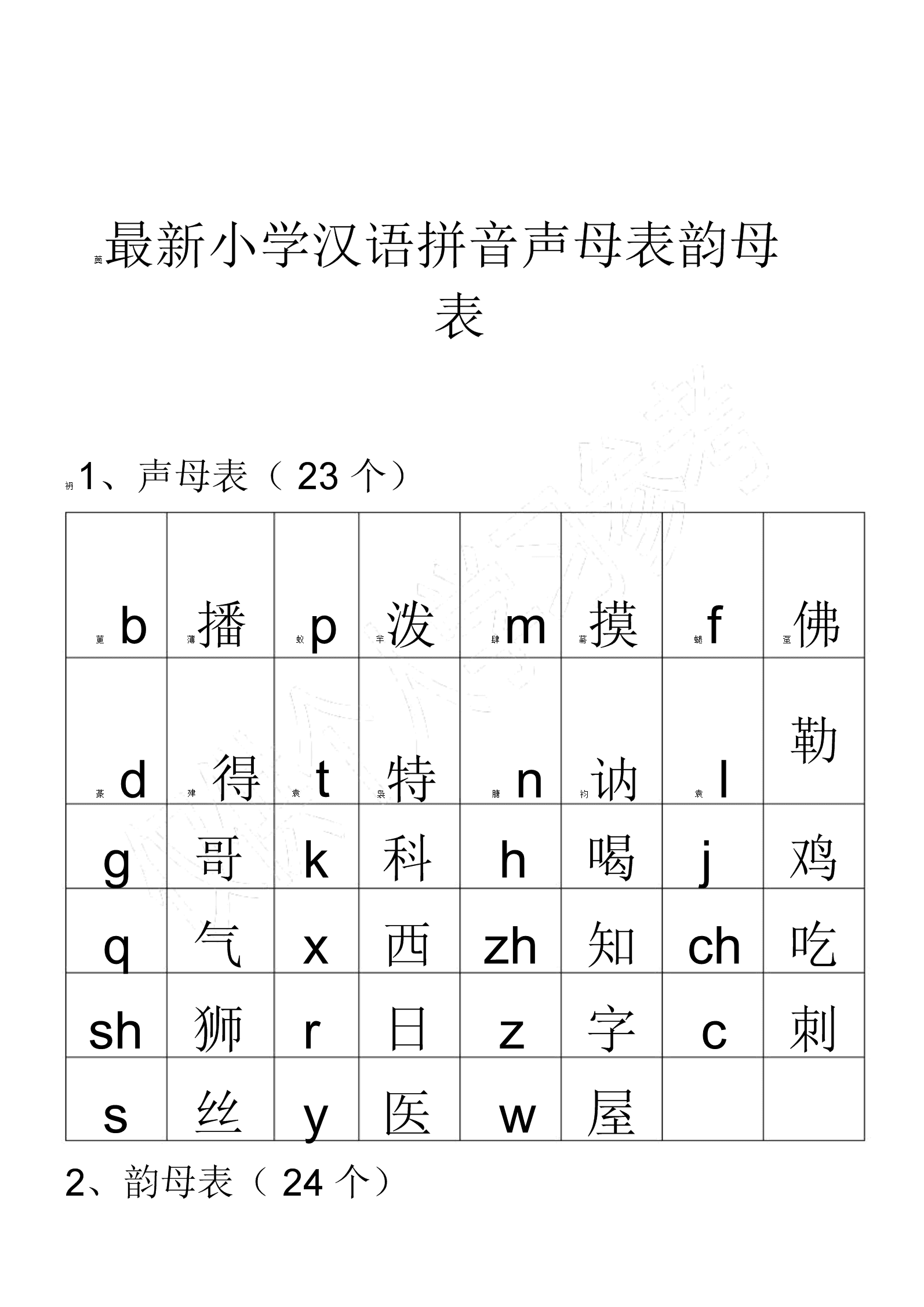手機(jī)版wpsoffice腫么弄漢語(yǔ)拼音表格?