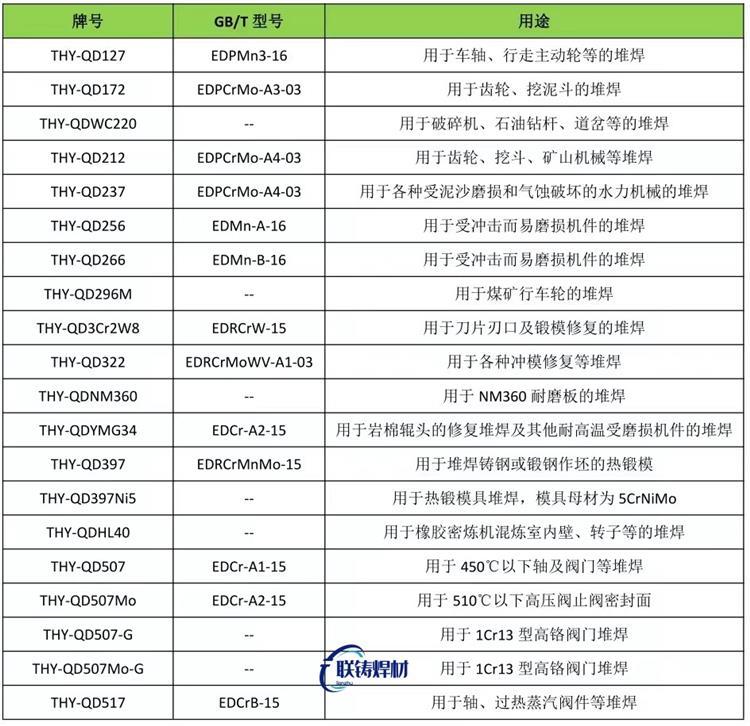 磷銅、銅磷銀焊料及銅焊料的國家標(biāo)準(zhǔn)牌號、化學(xué)成分及熔點(diǎn)與用途