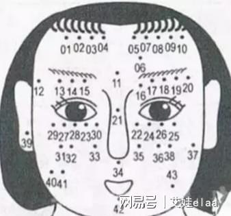 左臉有痣的女人面相闡明這個人性情是歸于決斷英勇的