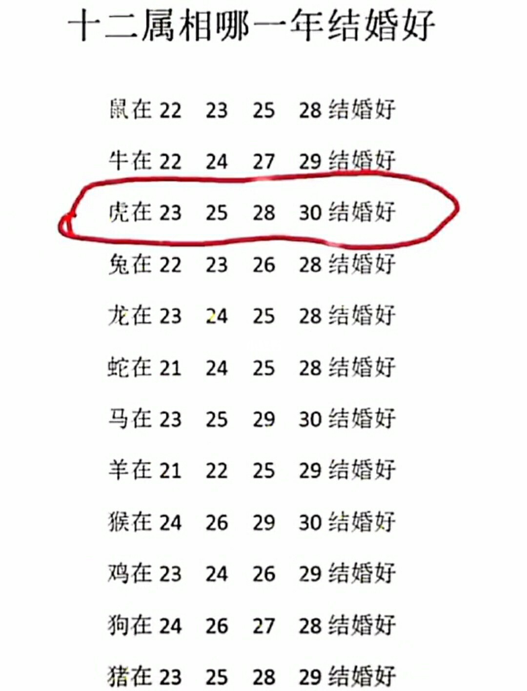 屬相配對測試婚姻配對測試