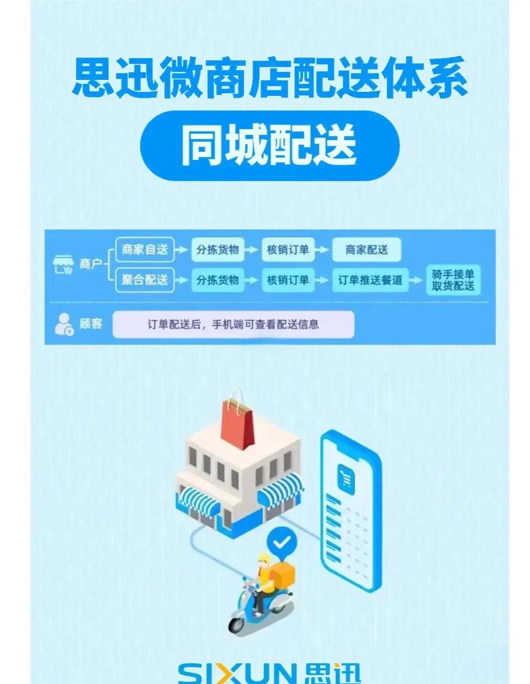 社區(qū)團購小程序的集中配送模式有哪些優(yōu)勢系統(tǒng)平臺架構(gòu)