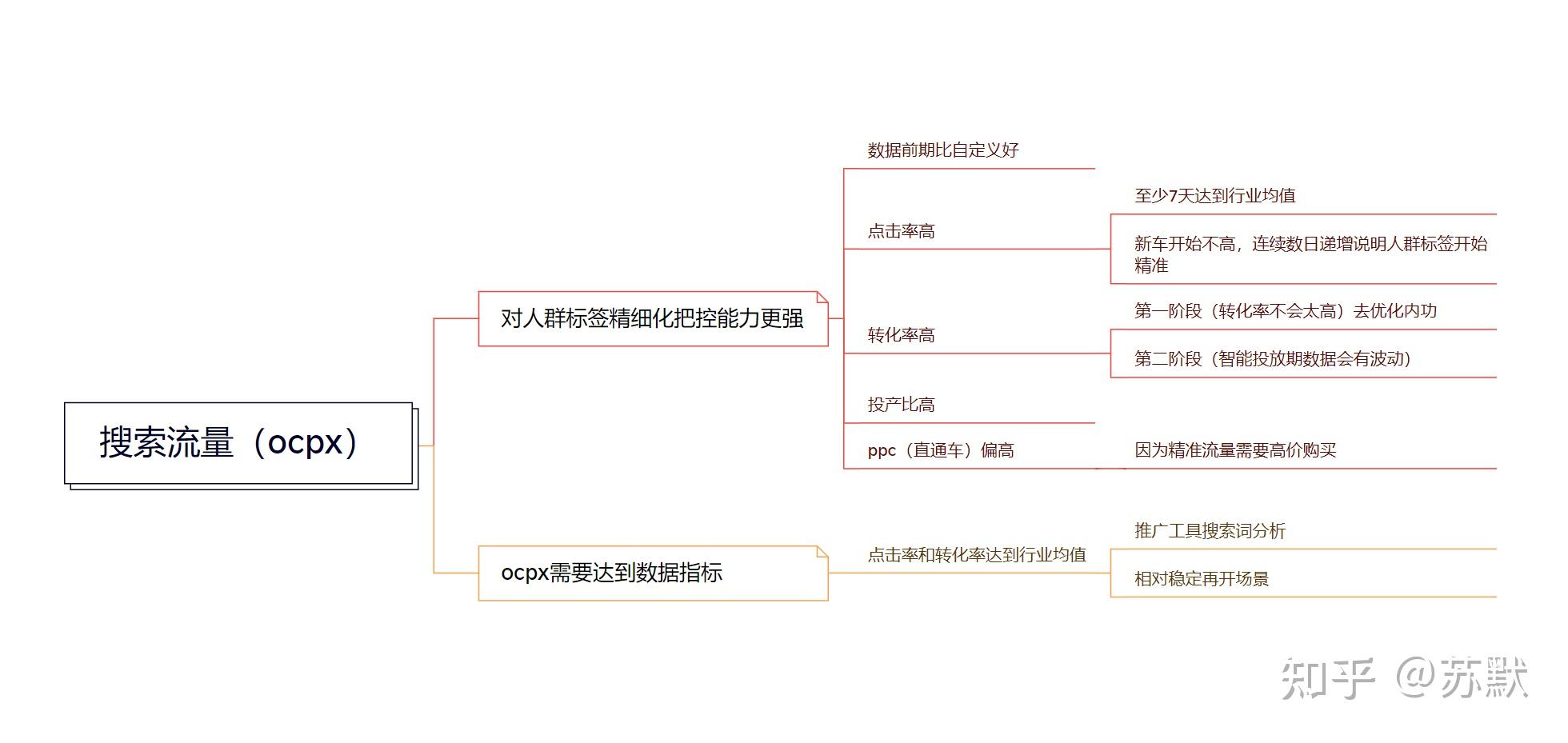紅象上貨拍單王-拼多多群店AIP接口穩(wěn)定,功能介紹