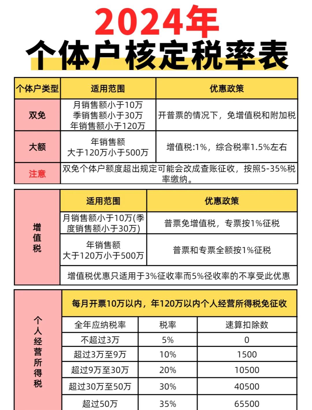 優(yōu)惠稅率、協(xié)定稅率、暫定稅率傻傻分不清?如何省稅?