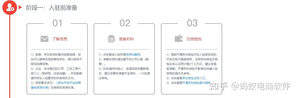京東企業(yè)采購(gòu)網(wǎng)頁(yè)版登錄入口及代入駐流程詳解視頻