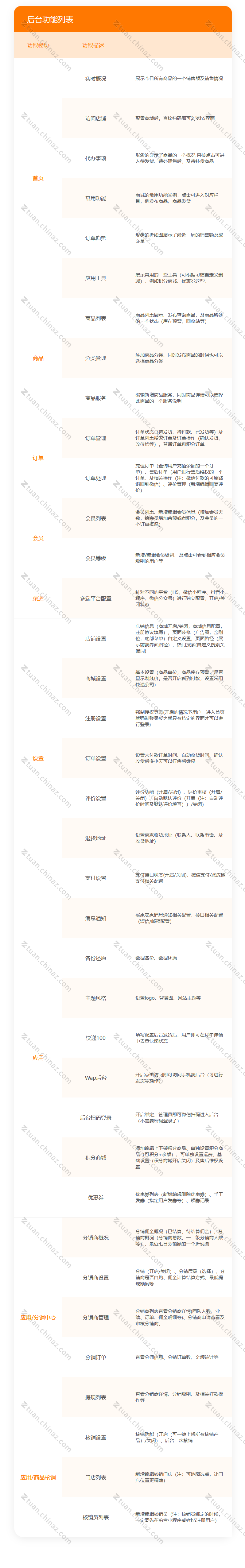 團(tuán)購(gòu)商城系統(tǒng)搭建開發(fā)(APP、平臺(tái)、軟件)視頻