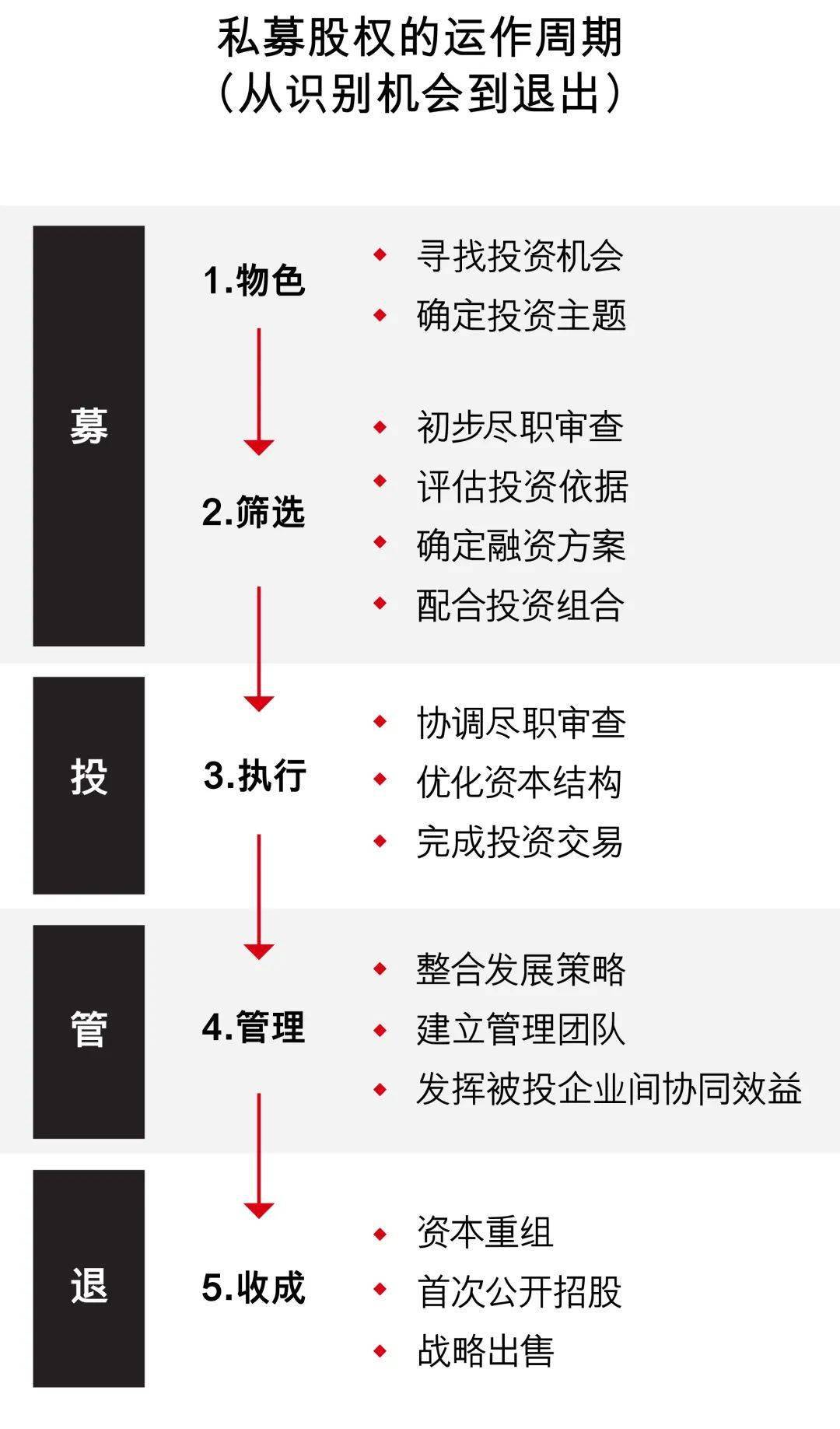 私募股權(quán)基金的GP、LP、常見(jiàn)交易架構(gòu)詳細(xì)解讀