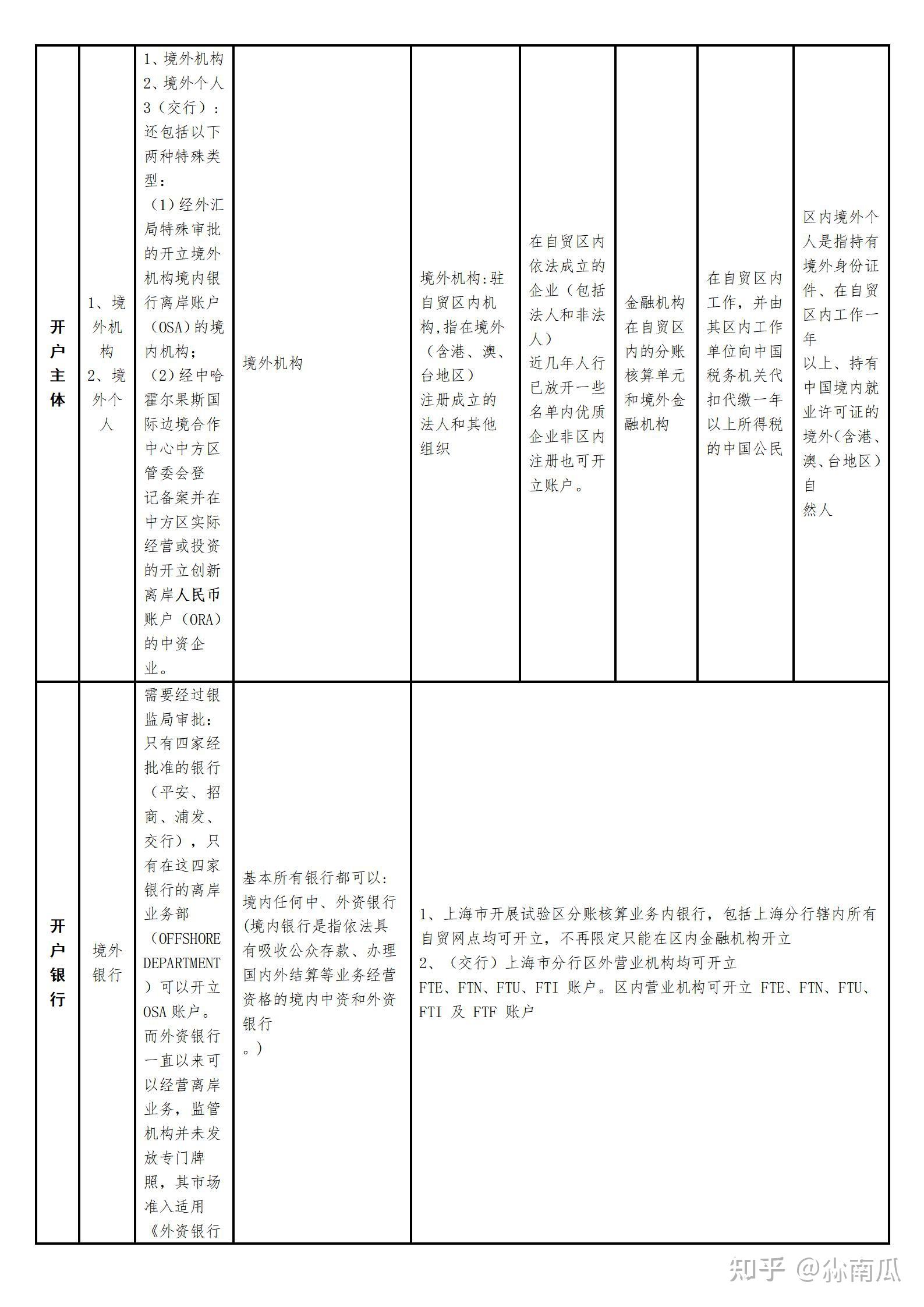什么是FT賬戶?開設(shè)FT賬戶所需材料、流程以及注意事項(xiàng)
