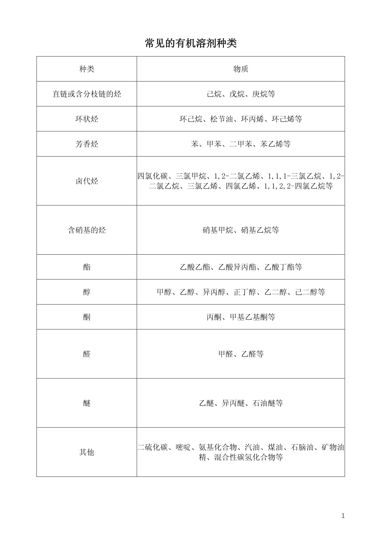 正十四烷629-59-4主要用于有機合成,也可用作溶劑及標準烴