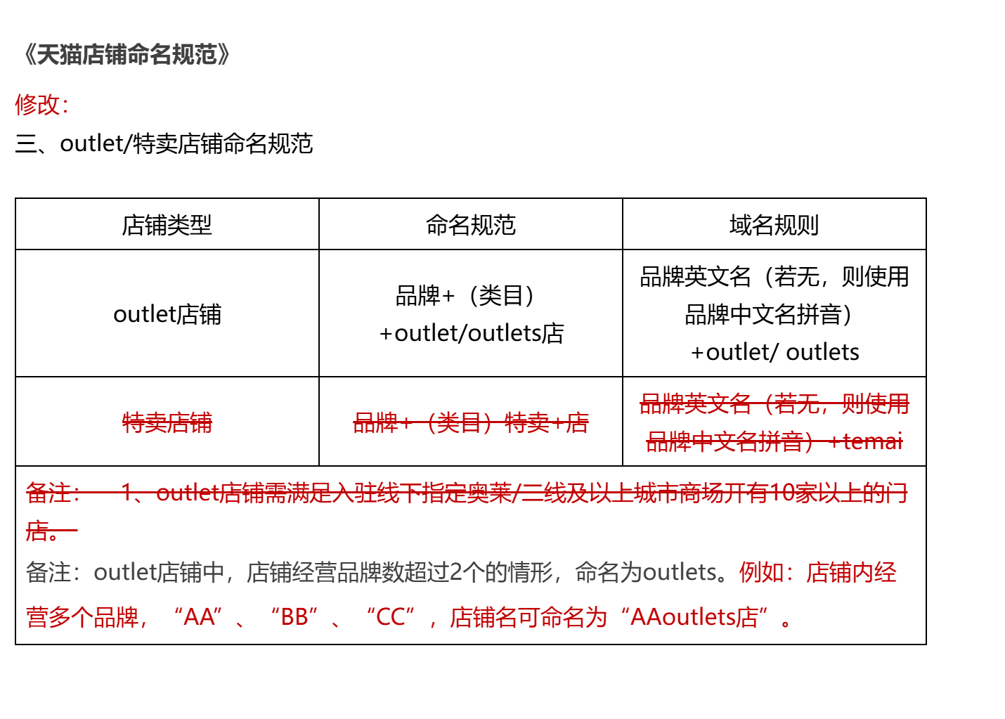 天貓2024扣點明細(xì),天貓入駐的品牌資質(zhì)是什么?
