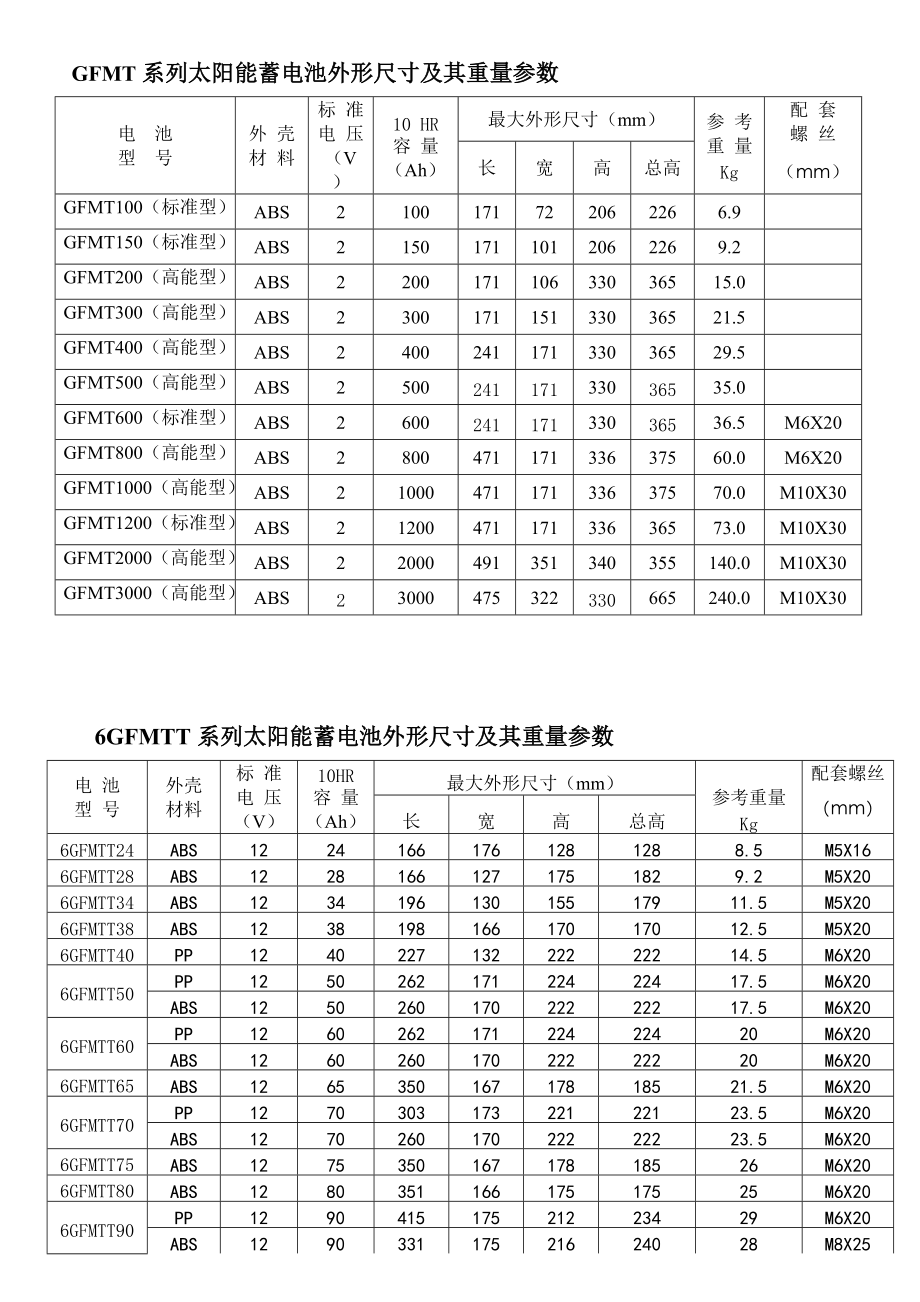 BJSTK京科蓄電池6-GFM-120參數(shù)及型號