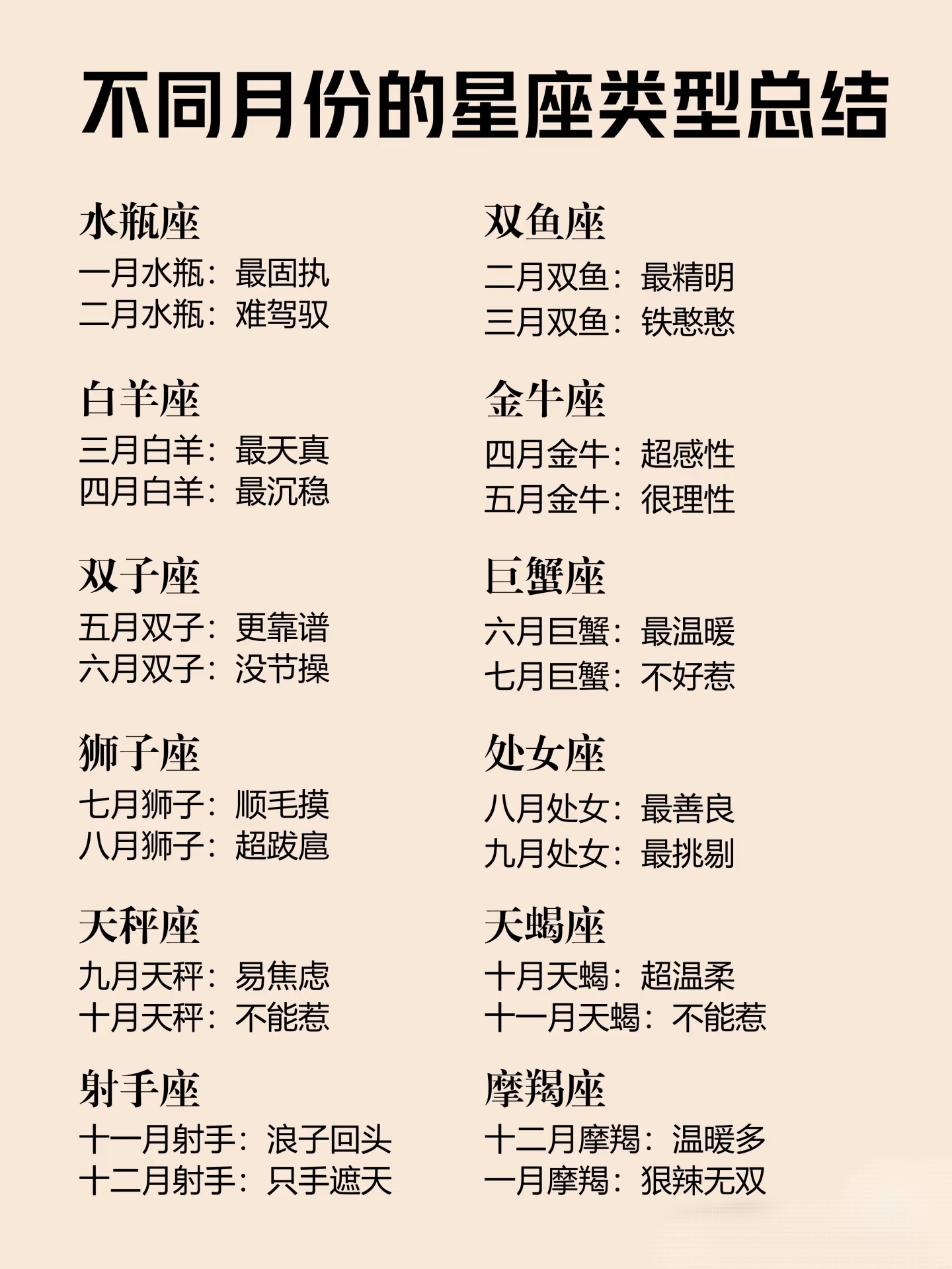十二星座日期表看看你們是不是符合自己的星座特點(diǎn)呢