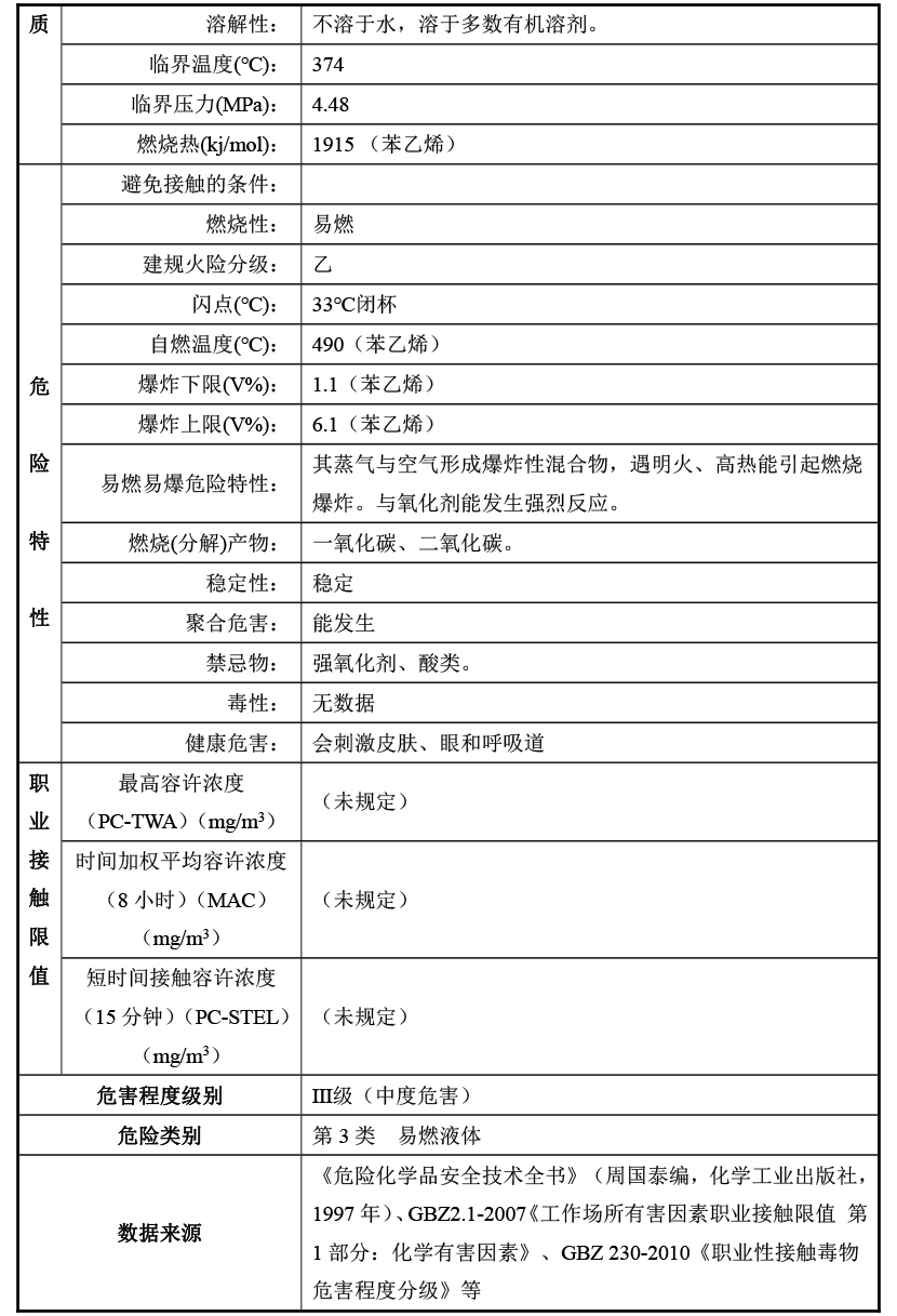 危險特性分類鑒別報告危險化學(xué)品和危險貨物區(qū)別