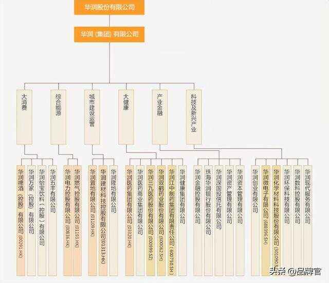 華潤集團(tuán):國之重“企”!隱形“巨無霸”萬億央企!
