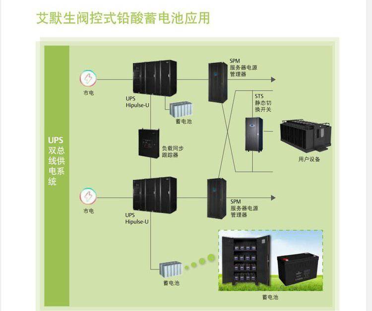 VERTIV蓄電池U12V120P/B維諦12V120W參數(shù)介紹視頻