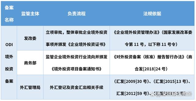 ODI境外投資備案Zui新政策解讀(2025年更新版)