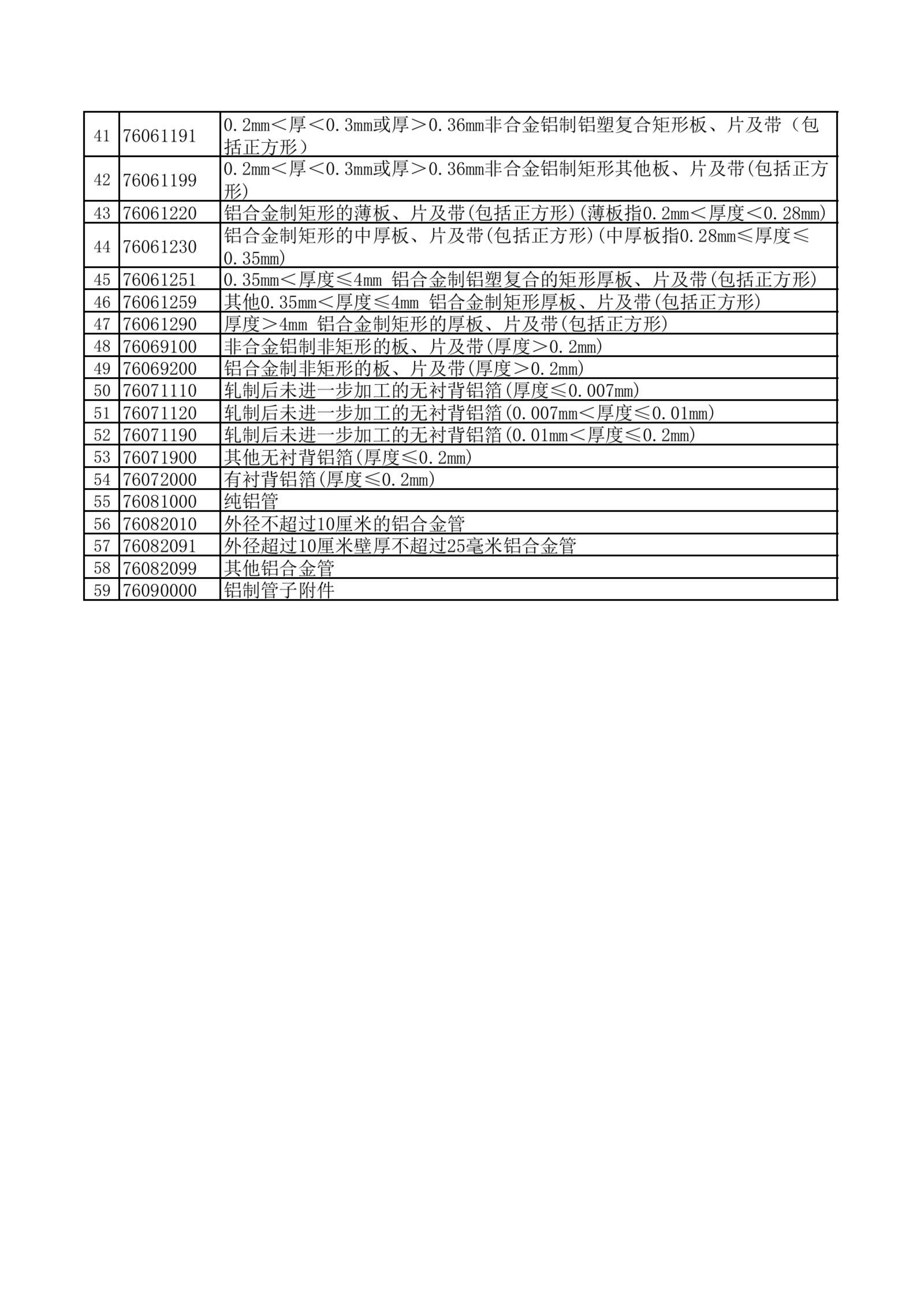 汽車配件出口報關(guān)流程及退稅政策(汽配產(chǎn)品出口資質(zhì)要求及所需資料)