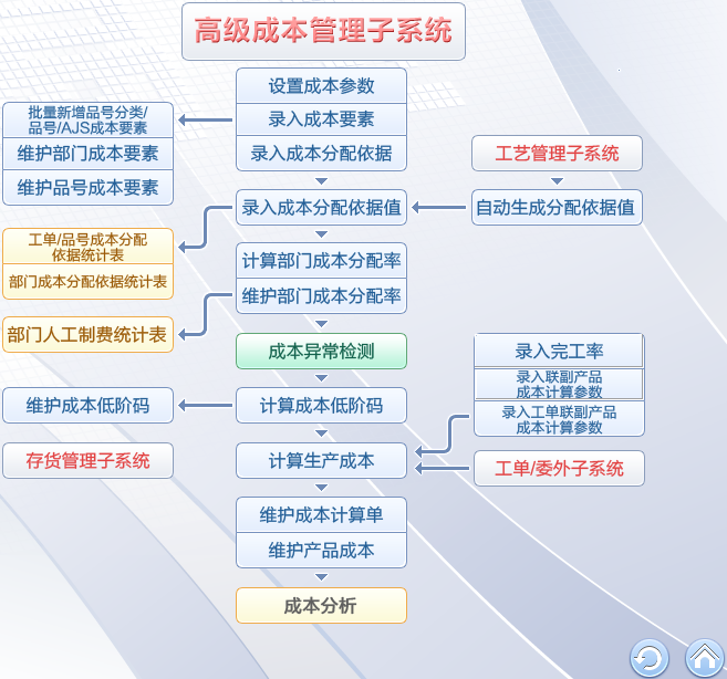易飛ERP系統(tǒng)介紹,為眾多制造業(yè)免費(fèi)軟件培訓(xùn)