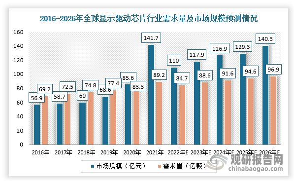 *高140億美元!2023年上半年儀器儀表行業(yè)收購盤點(diǎn)