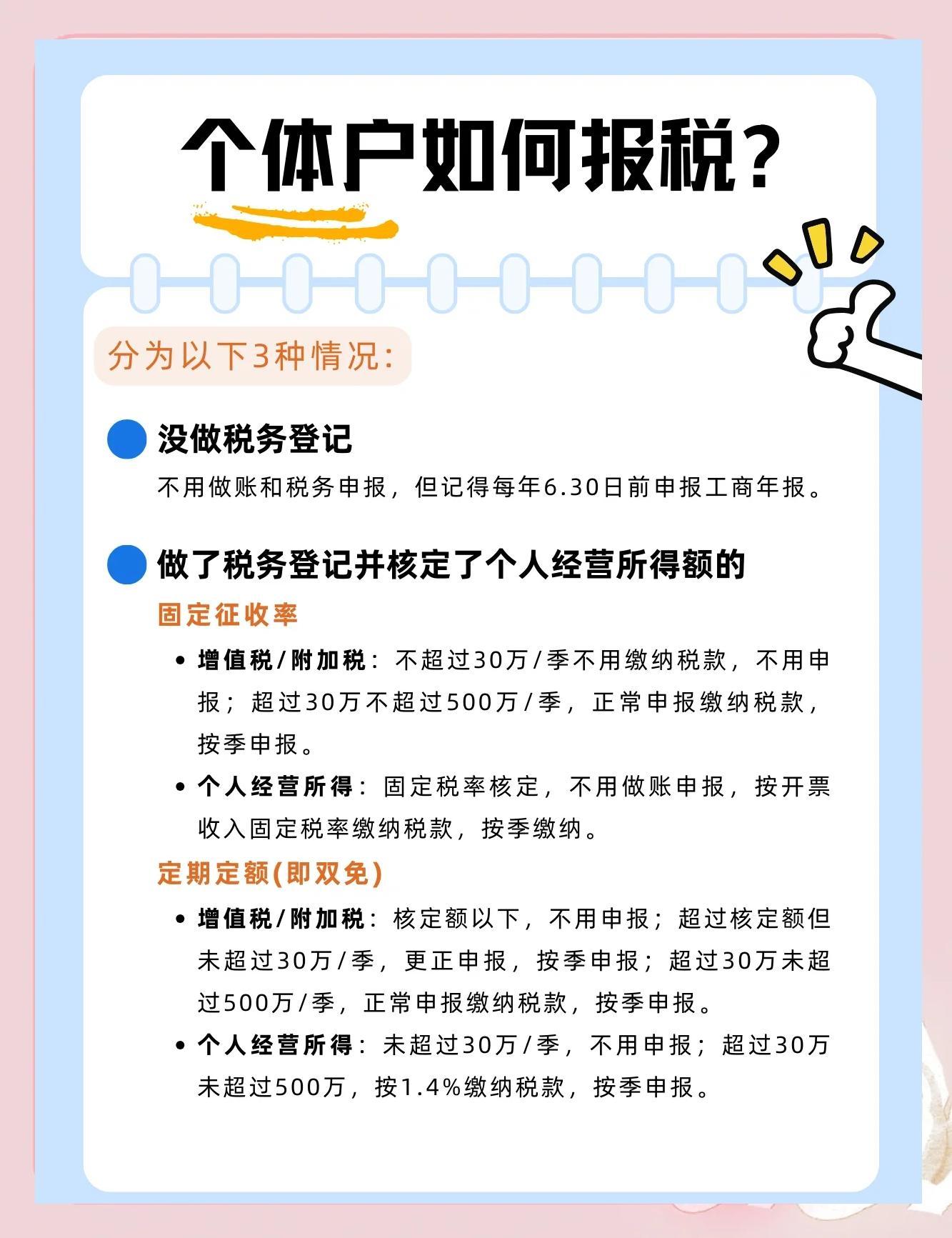 個(gè)體工商戶需要辦理稅務(wù)登記嗎如何辦理稅務(wù)登記視頻