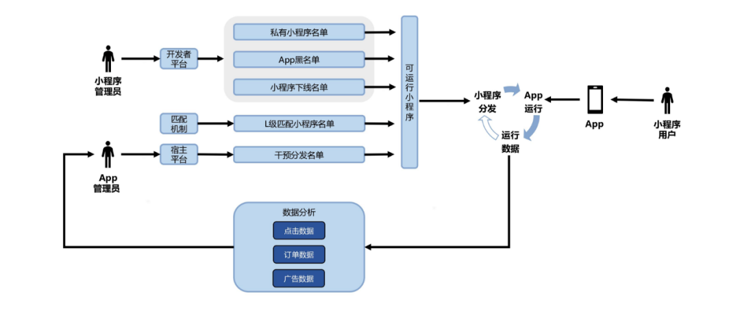 小程序
