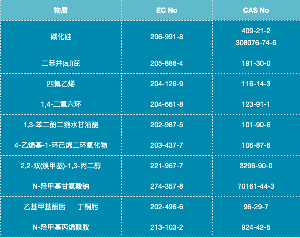 歐盟REACH法規(guī)正式更新SVHC清單為219項(xiàng)視頻