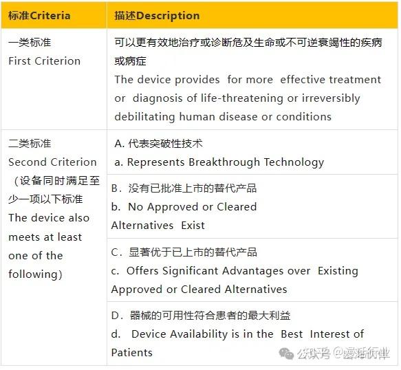 FDA認(rèn)證是什么意思?FDA認(rèn)證申請(qǐng)流程是怎樣的?