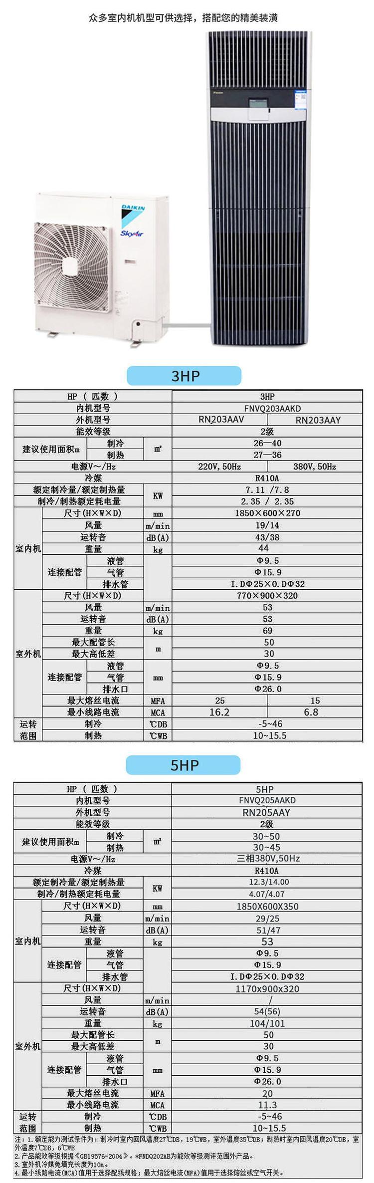大金FNVQ203AAKD機房精密空調3P豪華柜單冷定頻