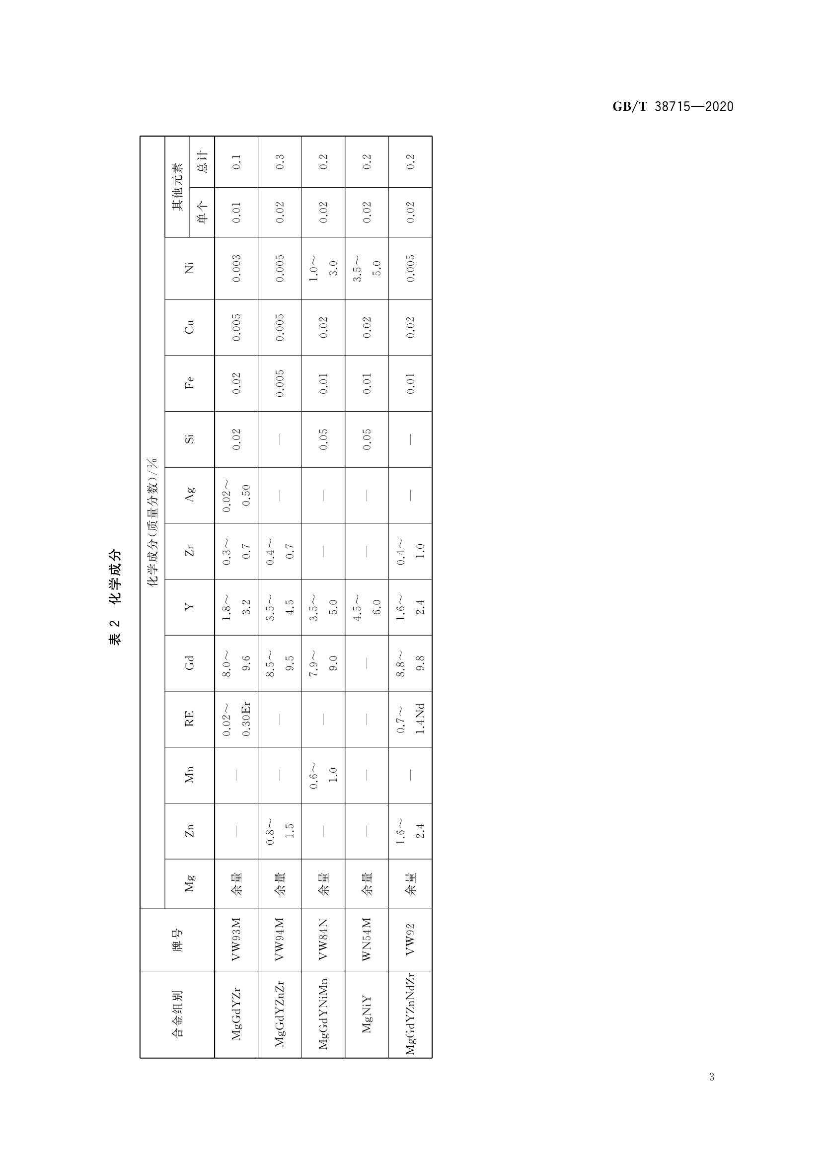 A105材質(zhì)標(biāo)準(zhǔn)A105棒材料ASTM-A105視頻