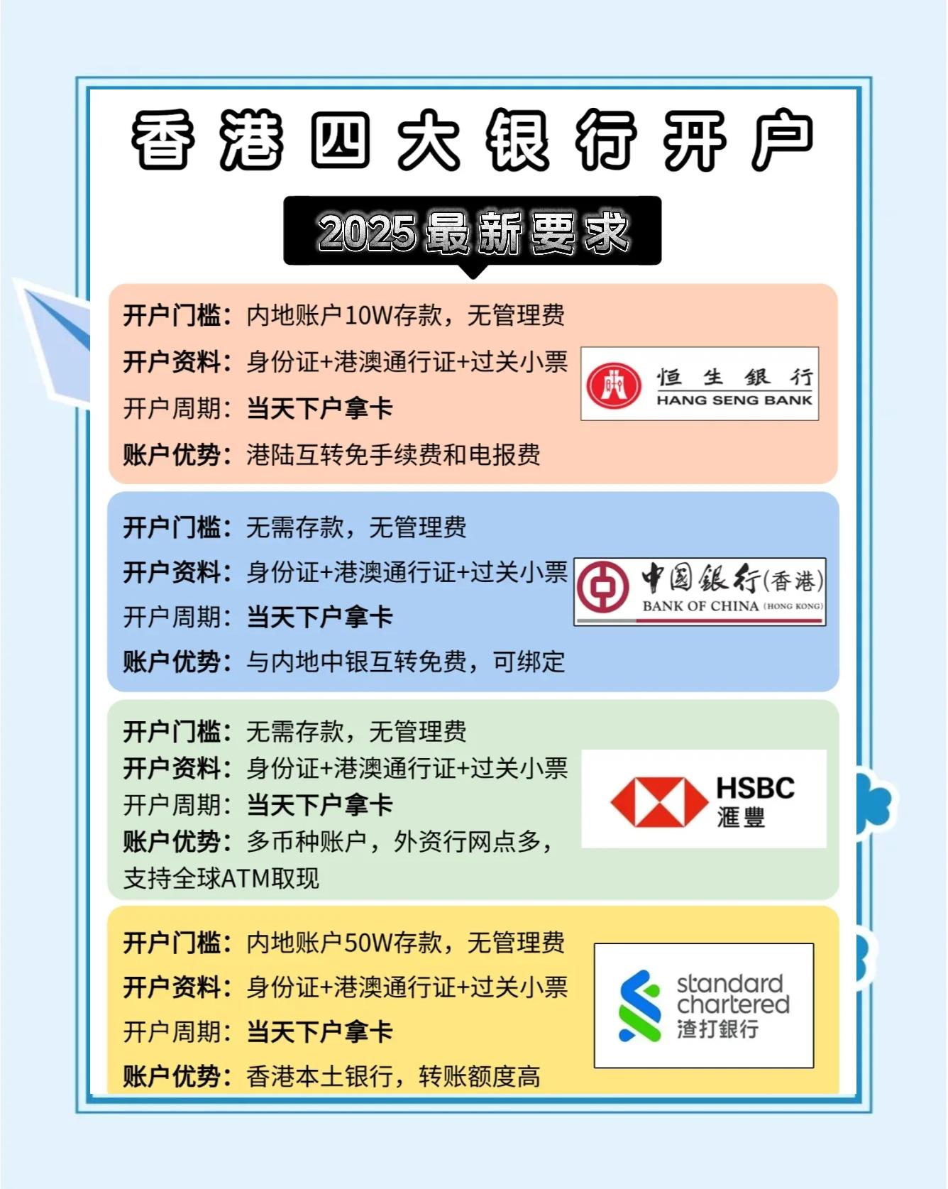 香港銀行開設(shè)個(gè)人賬戶需要什么條件(知識(shí)介紹)