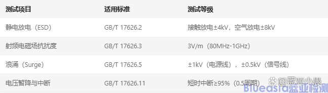 EMC認(rèn)證是什么意思-EMC認(rèn)證是哪個國家的