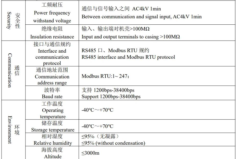 UL60730-1儲能電池及系統(tǒng)軟件功能安全評估標準介紹