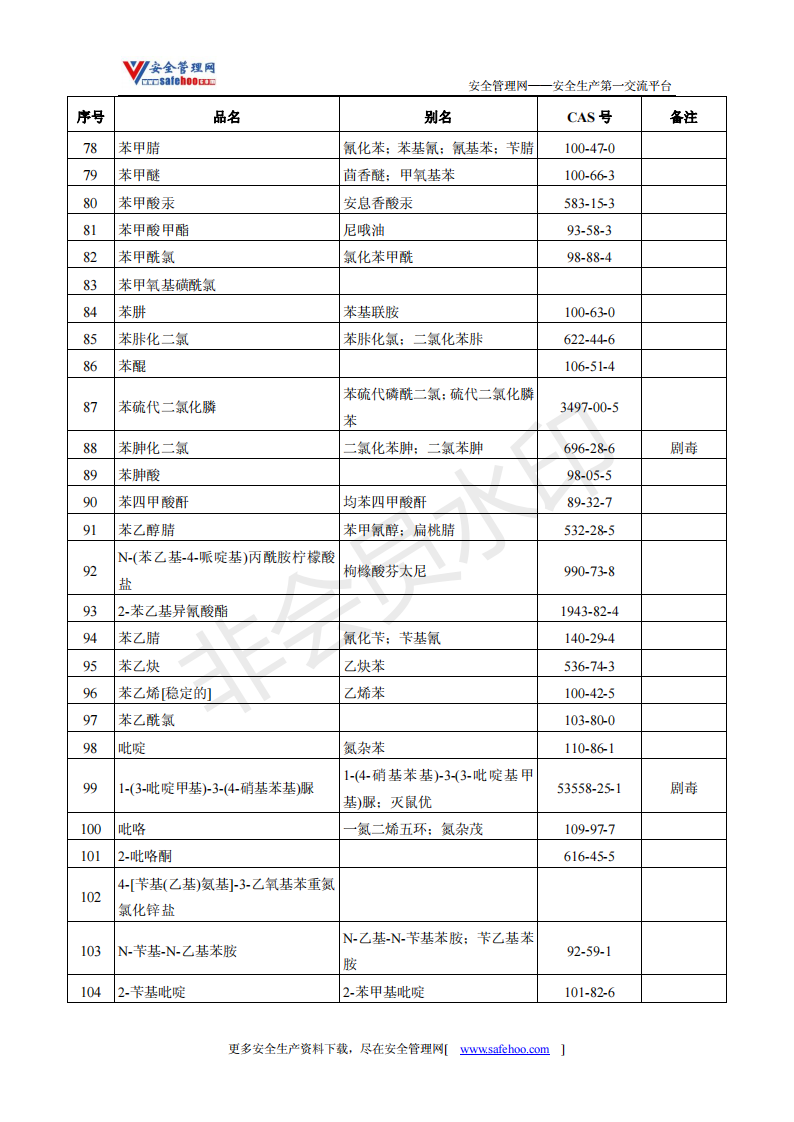 危險化學(xué)品有哪些(危險化學(xué)品目錄zui新版2021)