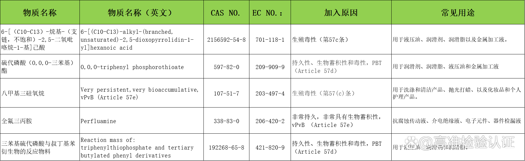 什么是SVHC檢測(cè)-SVHC和RoHS認(rèn)證有什么區(qū)別