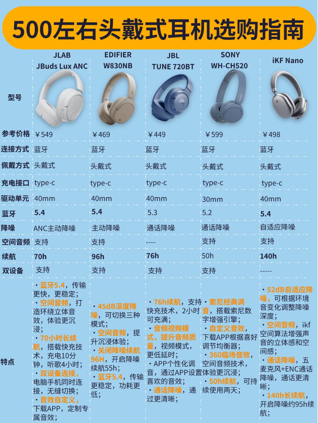 藍牙耳機對講機申請FCC-ID和SDOC的區(qū)別