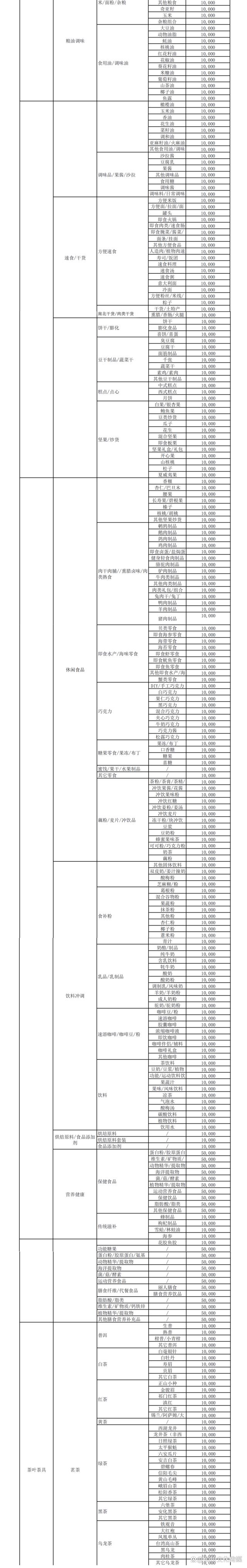 快手小店保證金收取標準是什么?快手小店保證金管理規(guī)則介紹