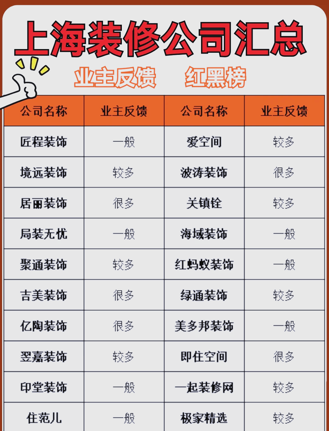 上海裝修房子什么季節(jié)最好,大概幾月份