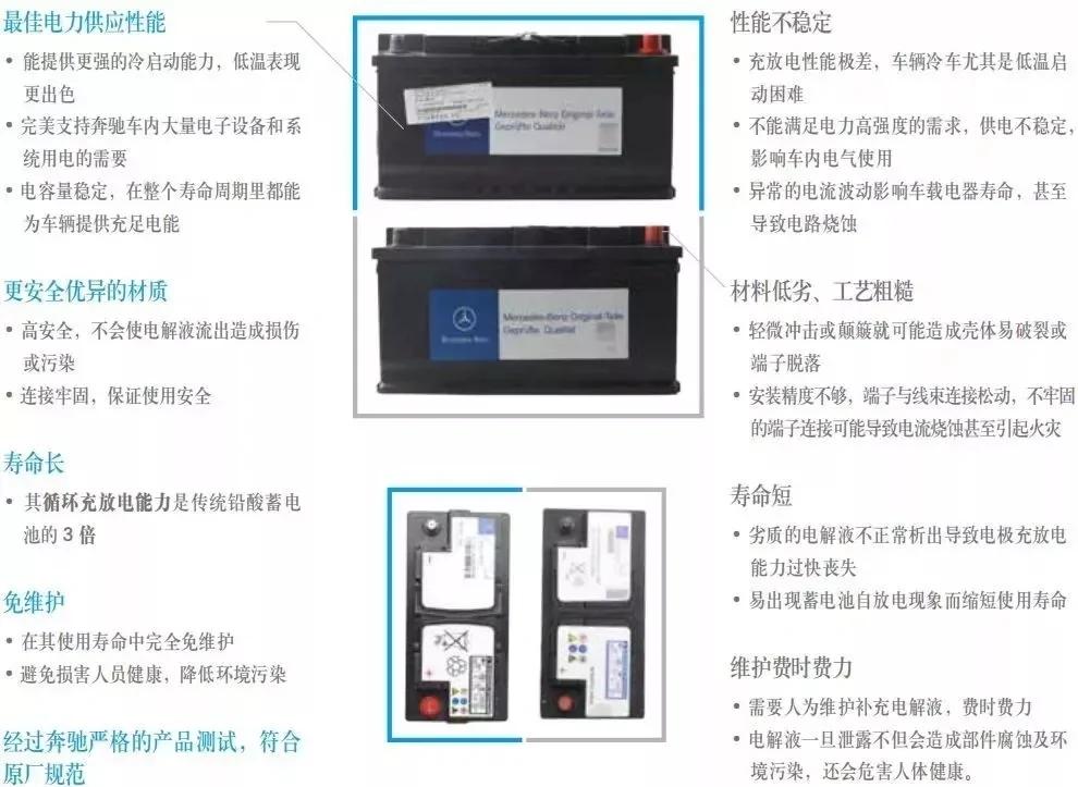 AGM與標(biāo)準(zhǔn)電池充電-介紹、差異和循環(huán)壽命吸收玻璃墊(AGM)